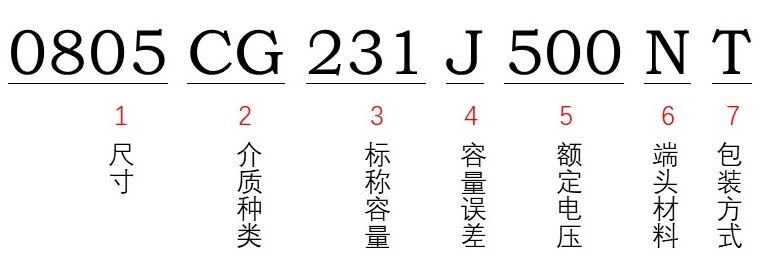 風(fēng)華貼片電容型號能看出額定電壓多少嗎？